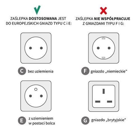 962/10 ZABEZPIECZENIE GNIAZD ELEKTRYCZNYCH ZAŚLEPKA 10SZT